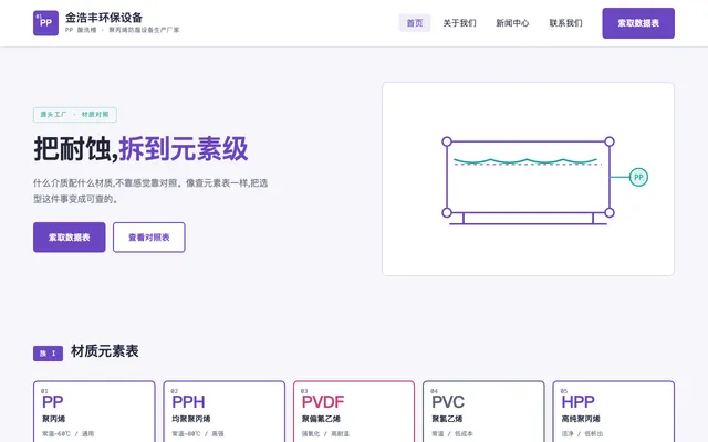 元素周期表 站点预览
