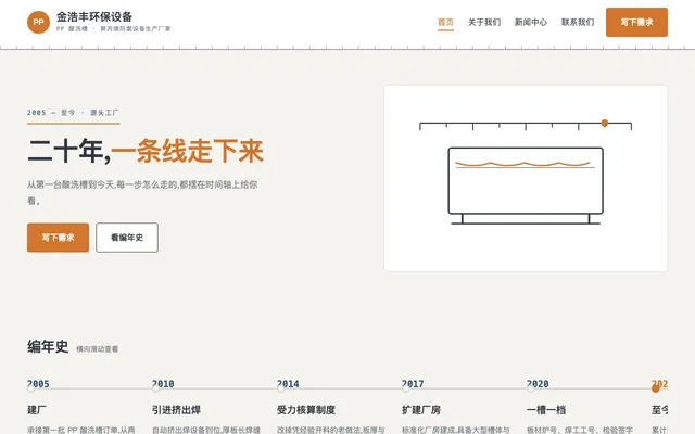 编年长卷风 站点预览