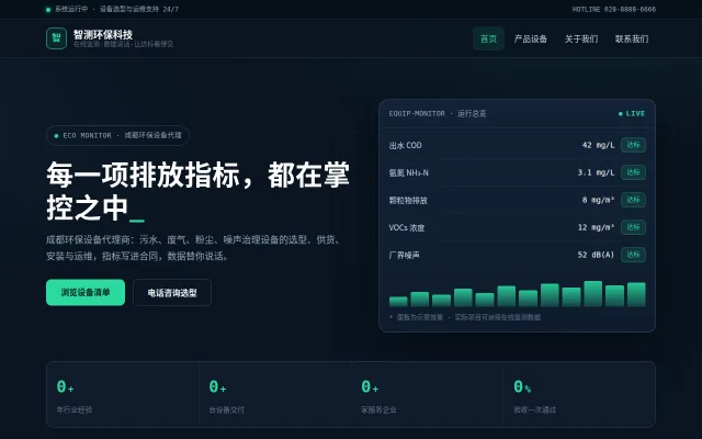 智测环保科技 站点预览