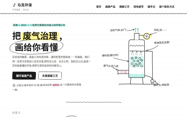 马克环保 站点预览