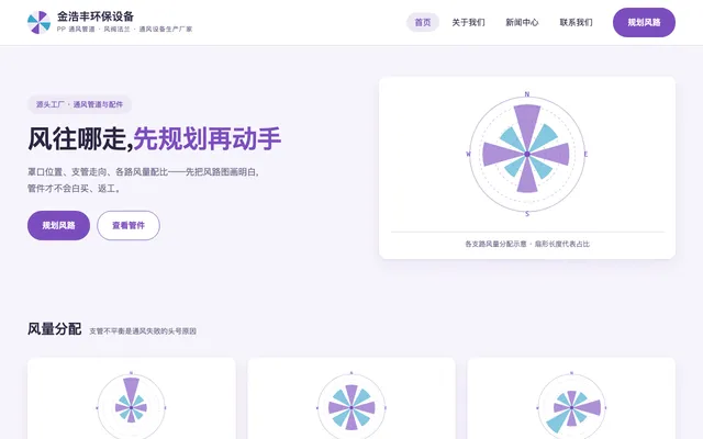 风玫瑰风 站点预览