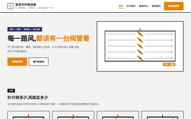 风阀叶片风 站点预览